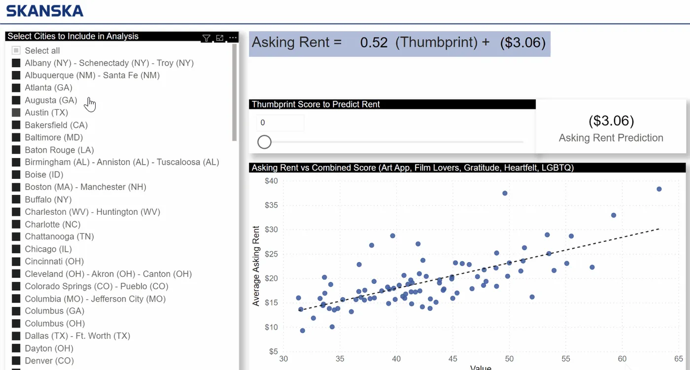 Scatter plot of average asking rent against the combined thumbprint score across U.S. cities